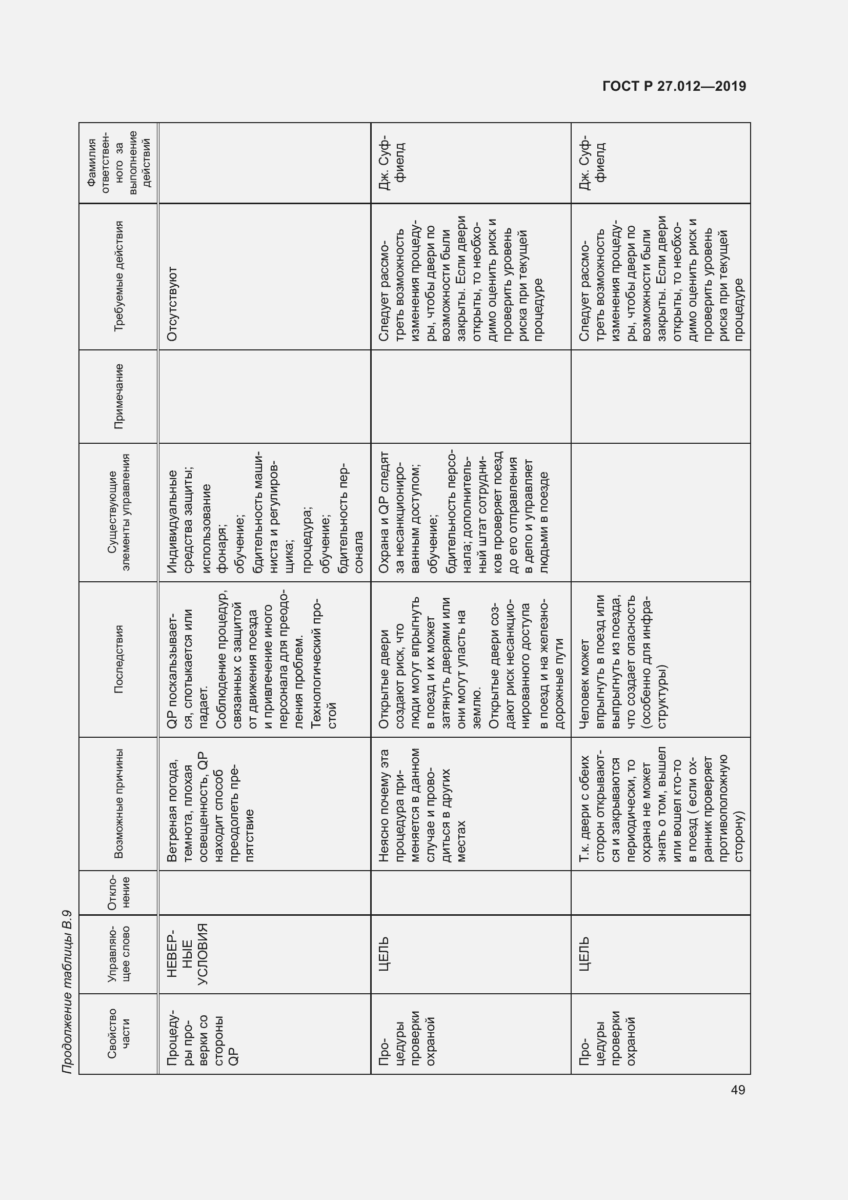 Страница 53 ГОСТ Р 27.012-2019