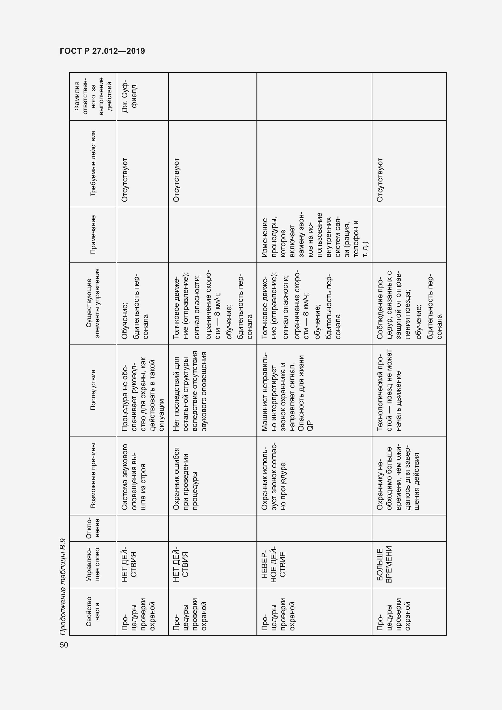 Страница 54 ГОСТ Р 27.012-2019