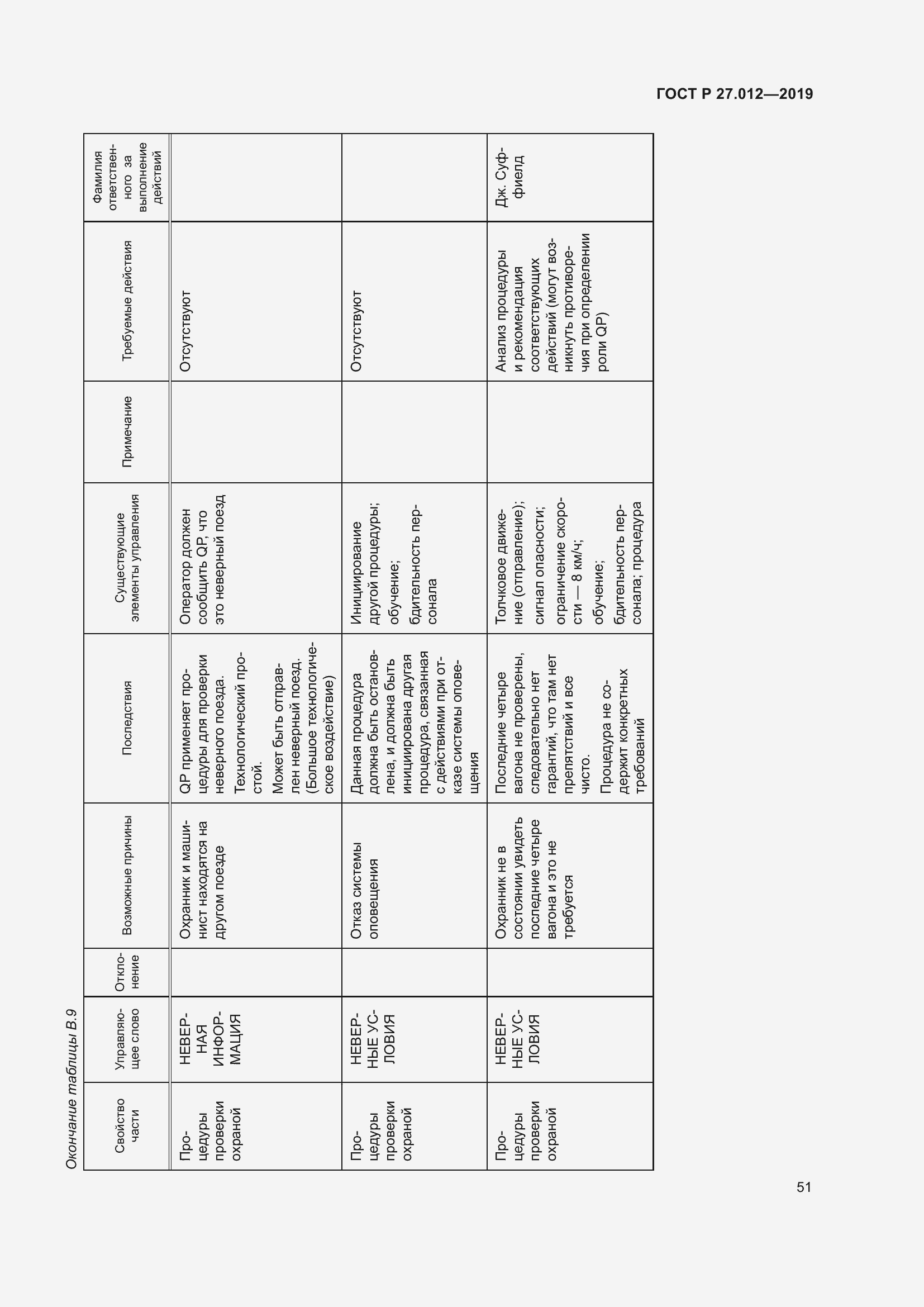 Страница 55 ГОСТ Р 27.012-2019