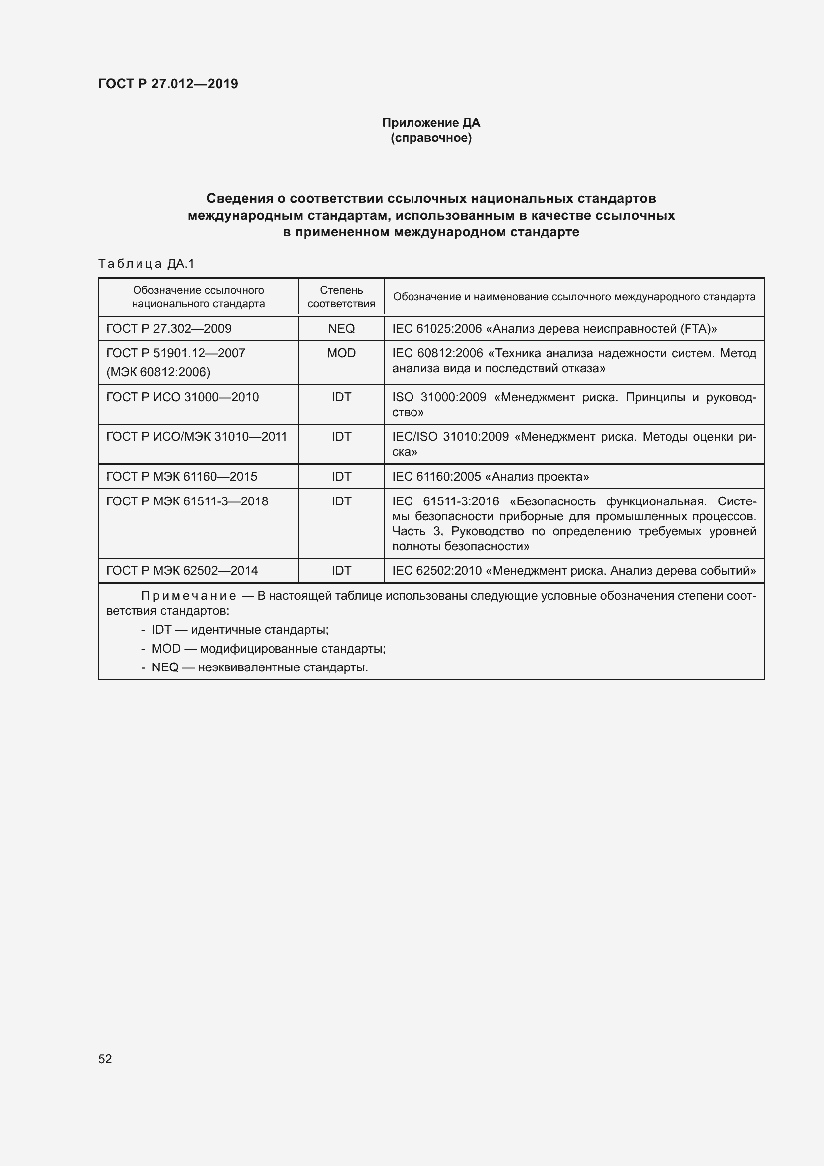 Страница 56 ГОСТ Р 27.012-2019