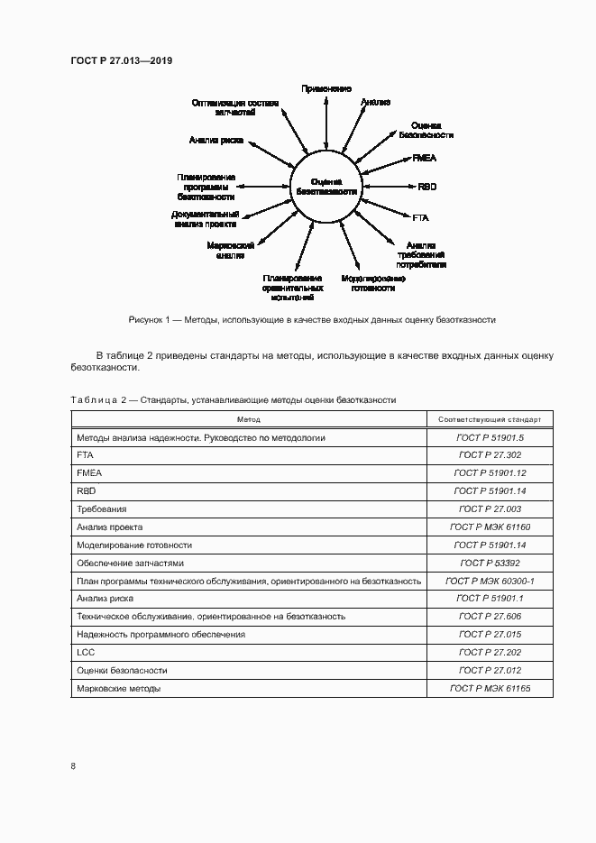 Страница 12 ГОСТ Р 27.013-2019