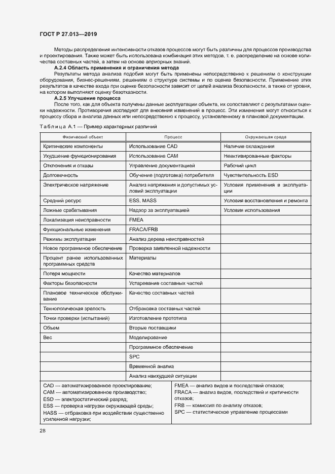 Страница 32 ГОСТ Р 27.013-2019