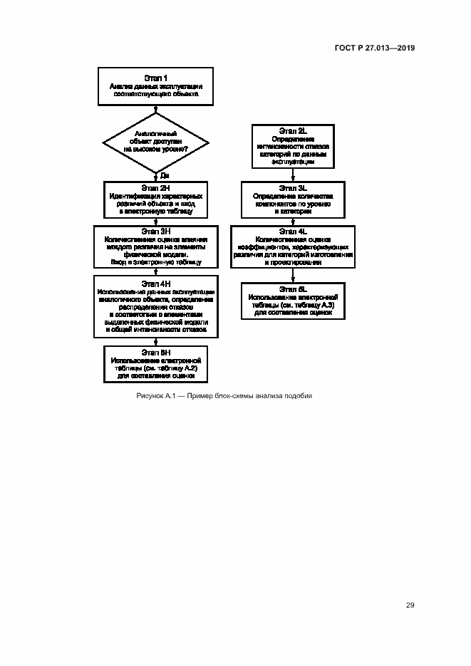 Страница 33 ГОСТ Р 27.013-2019