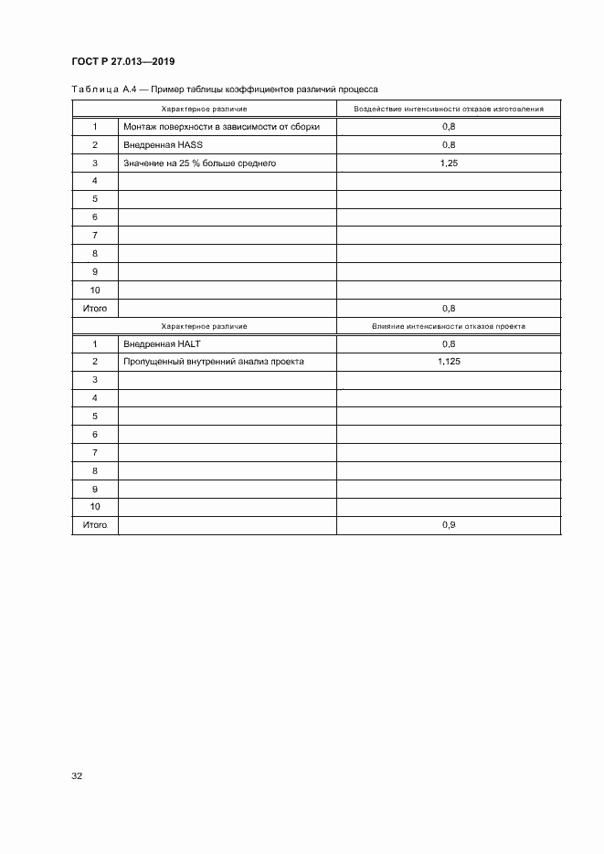 Страница 36 ГОСТ Р 27.013-2019