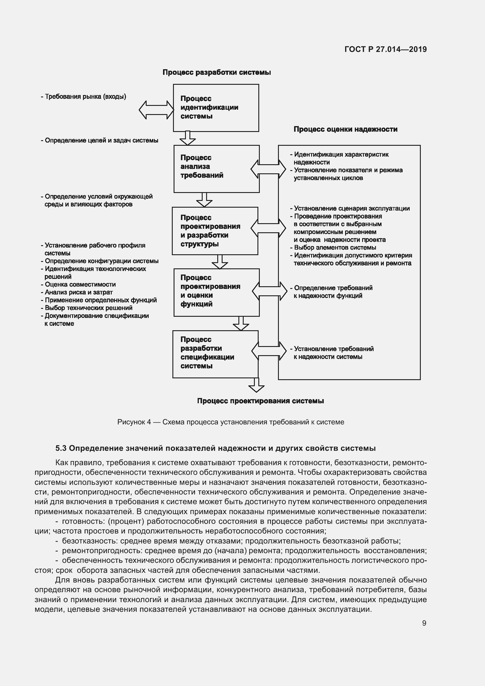 Страница 13 ГОСТ Р 27.014-2019