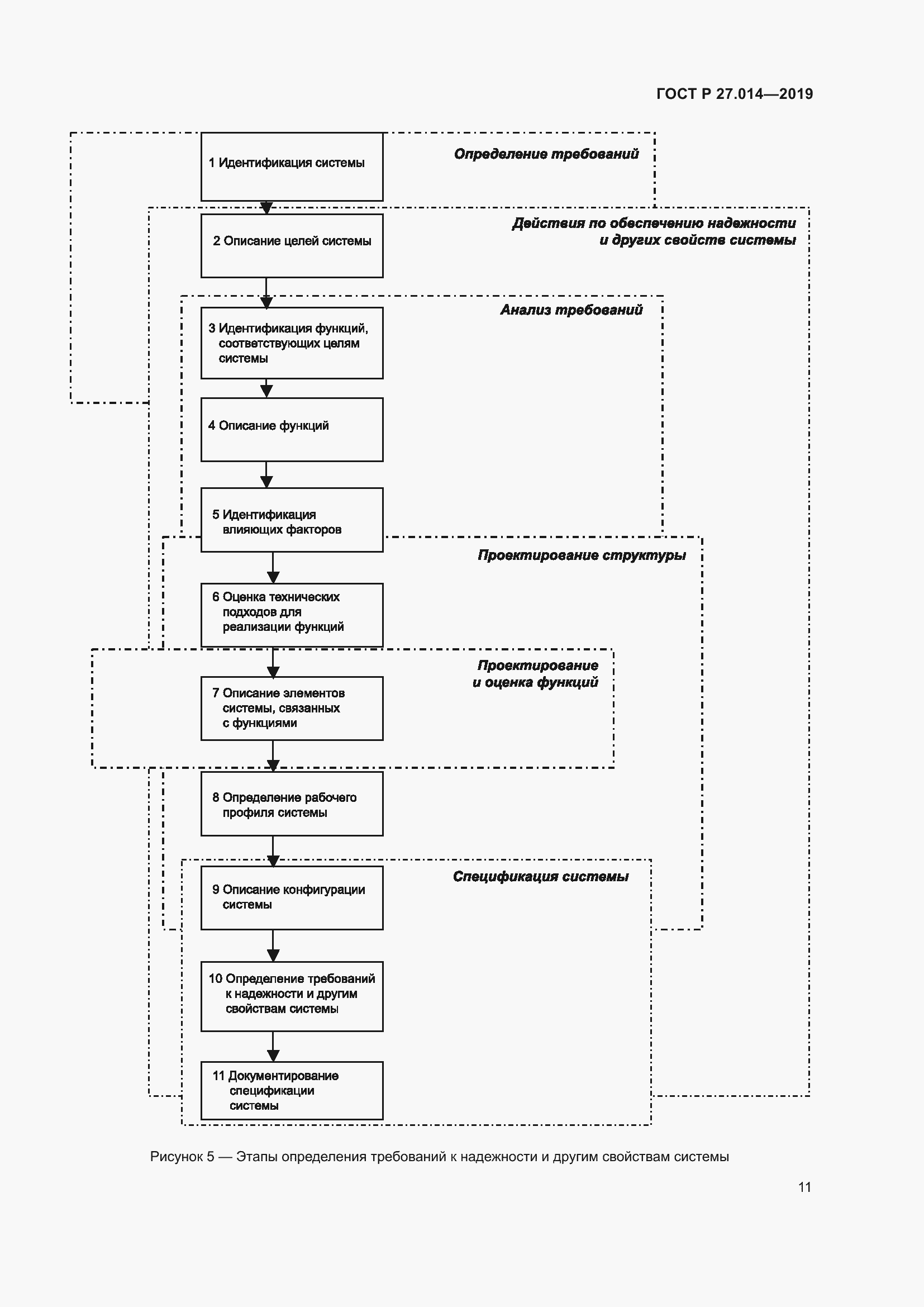 Страница 15 ГОСТ Р 27.014-2019