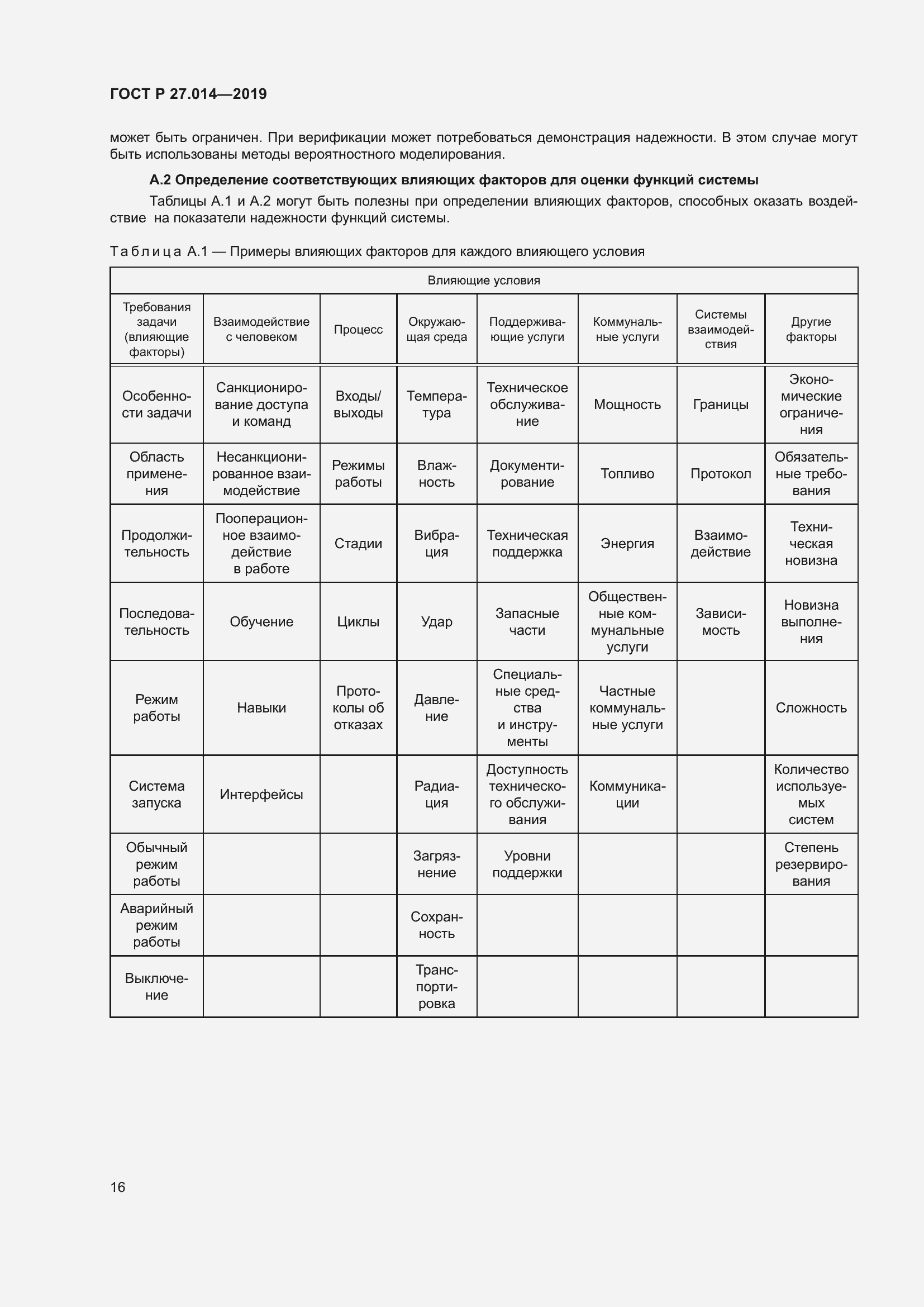 Страница 20 ГОСТ Р 27.014-2019