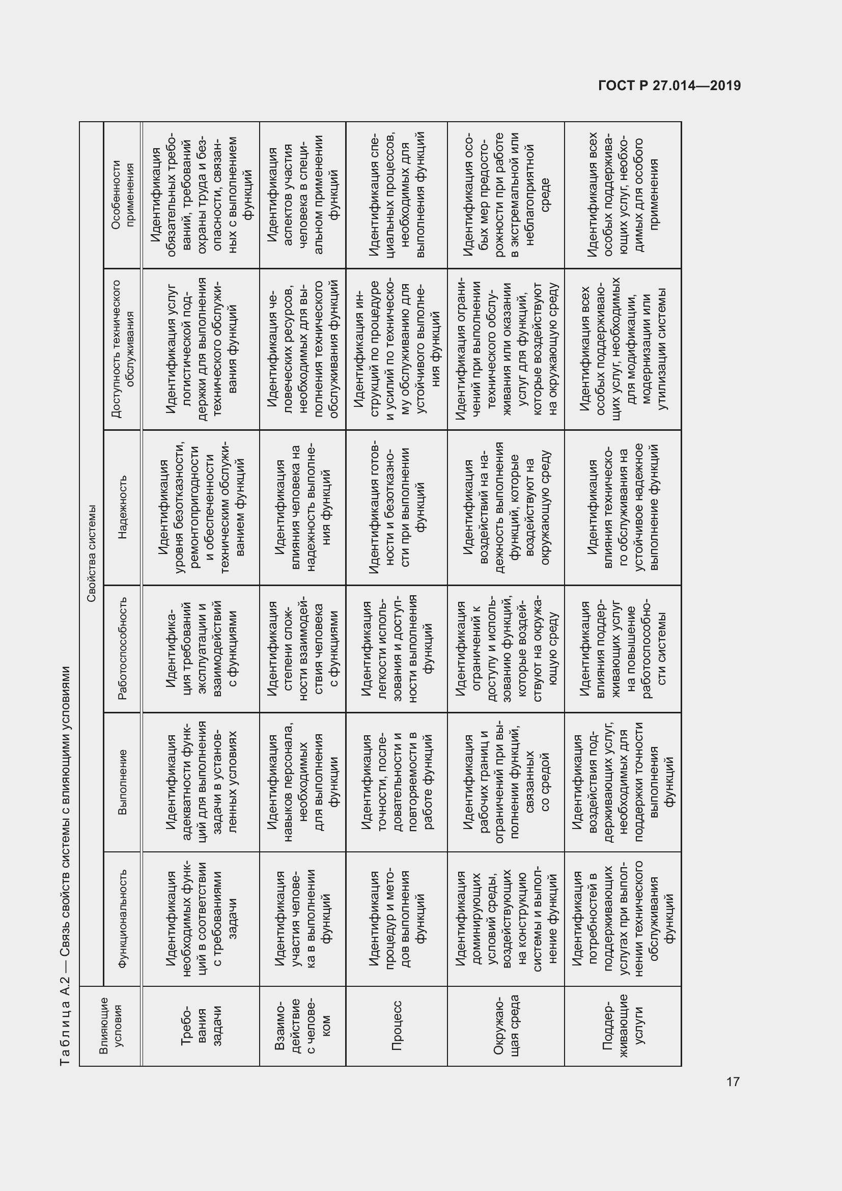 Страница 21 ГОСТ Р 27.014-2019