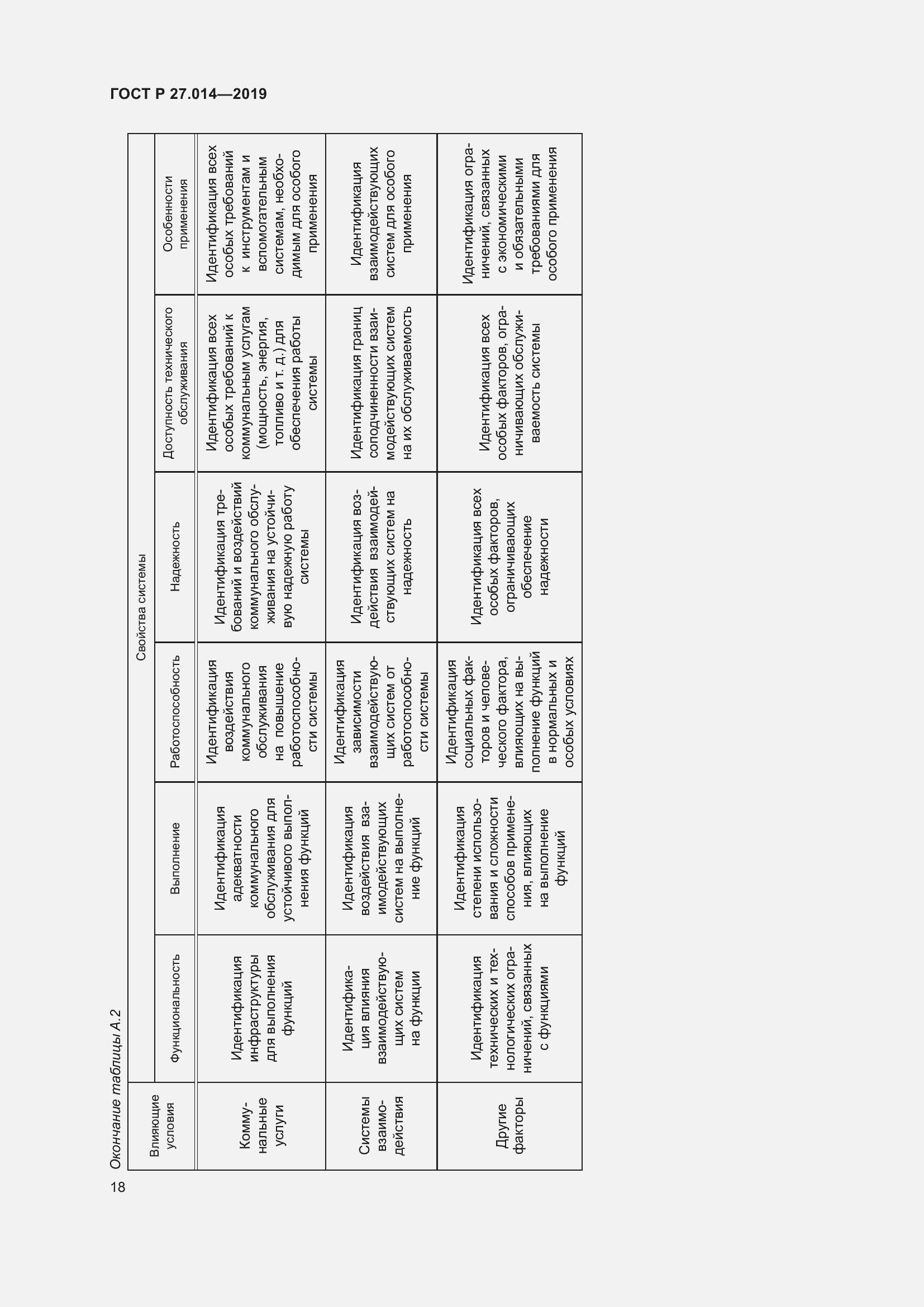Страница 22 ГОСТ Р 27.014-2019
