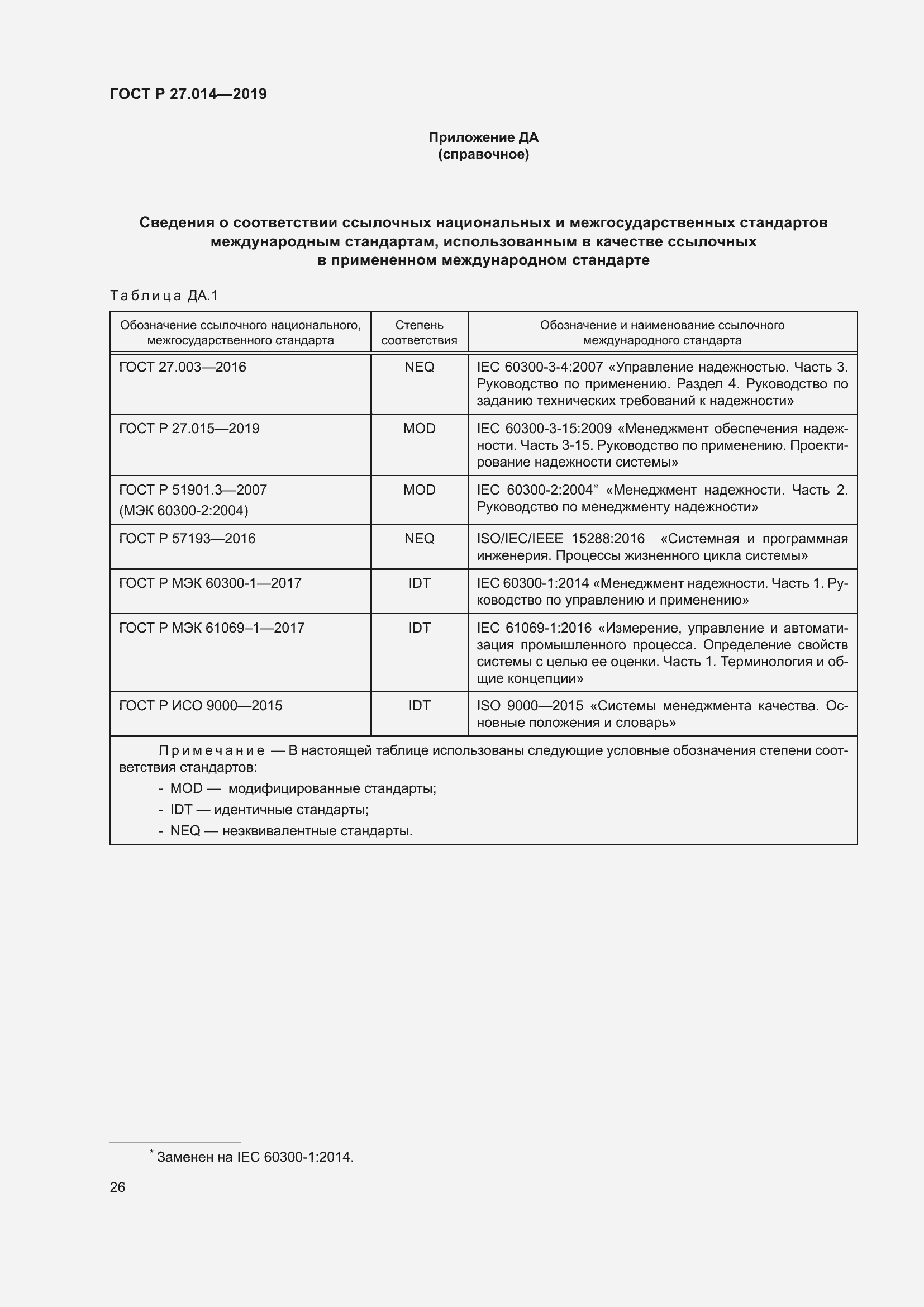 Страница 30 ГОСТ Р 27.014-2019
