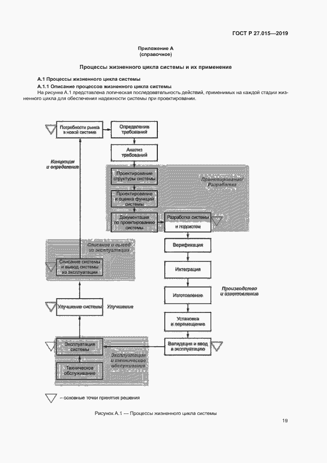 Страница 23 ГОСТ Р 27.015-2019