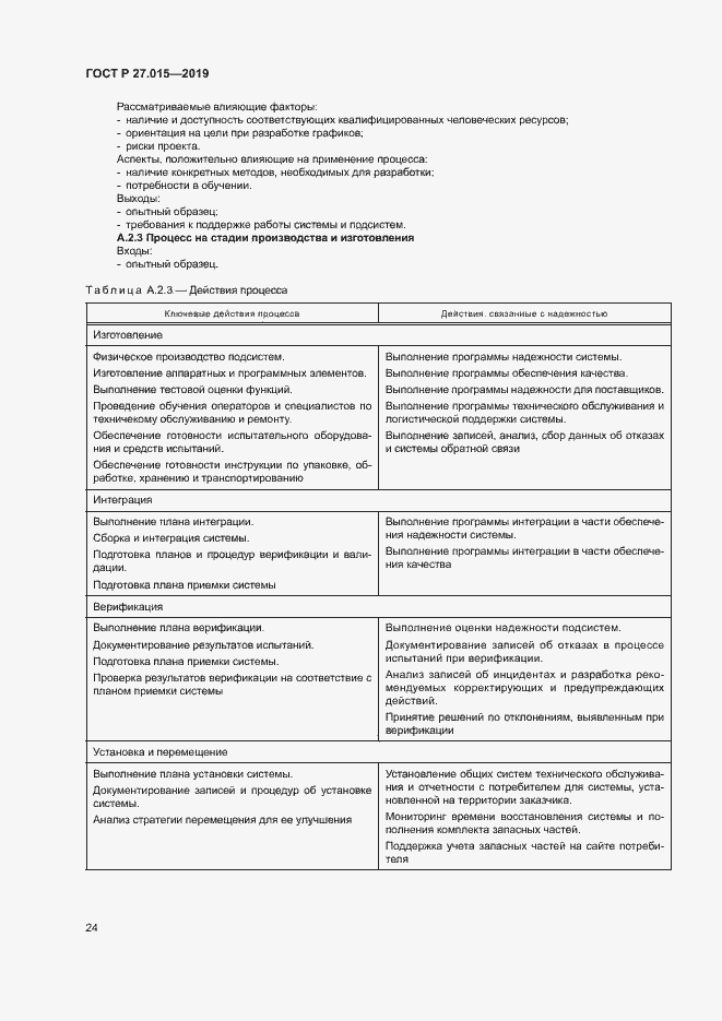 Страница 28 ГОСТ Р 27.015-2019