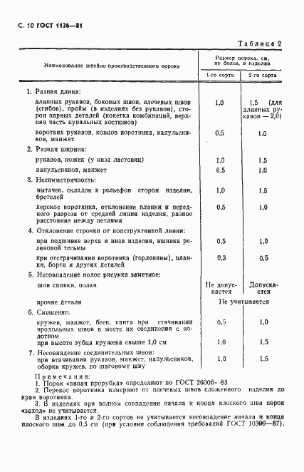 Страница 11 ГОСТ 1136-81
