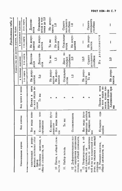 Страница 8 ГОСТ 1136-81