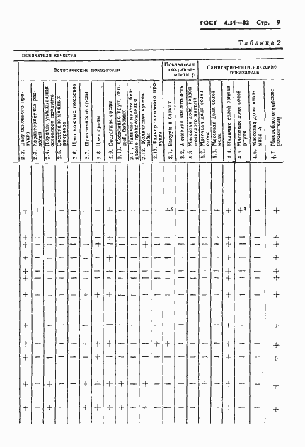 Страница 11 ГОСТ 4.31-82