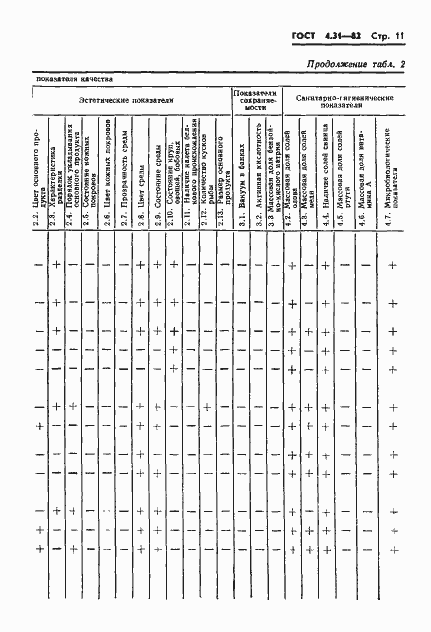 Страница 13 ГОСТ 4.31-82