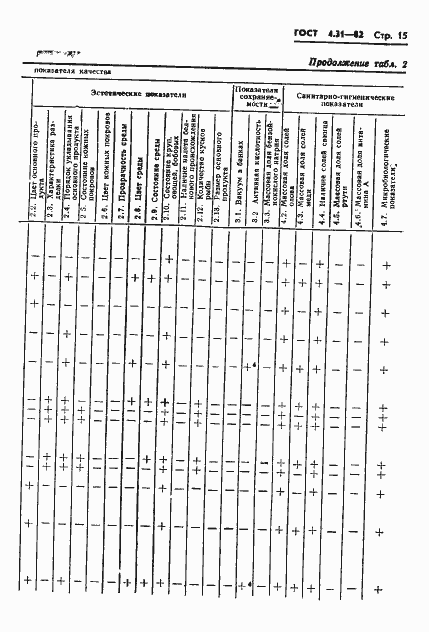 Страница 17 ГОСТ 4.31-82