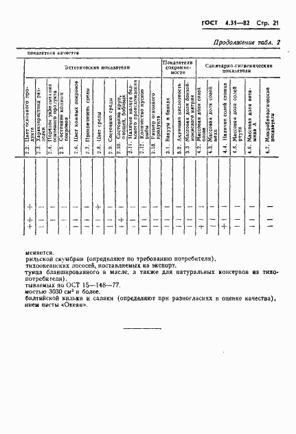 Страница 23 ГОСТ 4.31-82