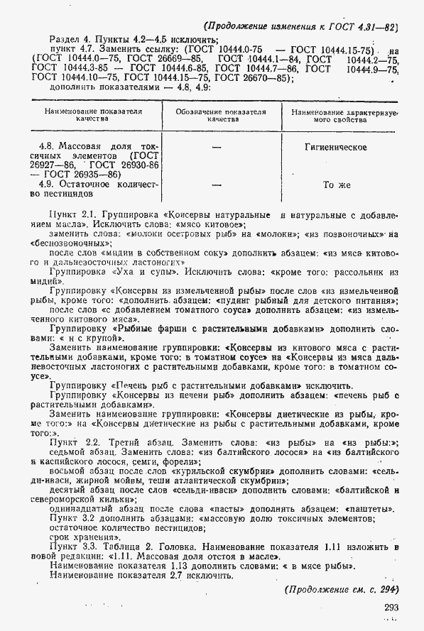 Страница 26 ГОСТ 4.31-82