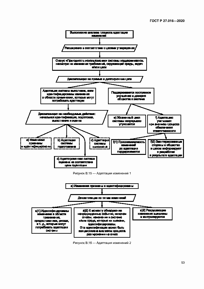 Страница 57 ГОСТ Р 27.016-2020