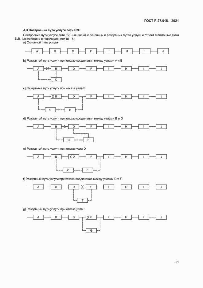 Страница 25 ГОСТ Р 27.018-2021