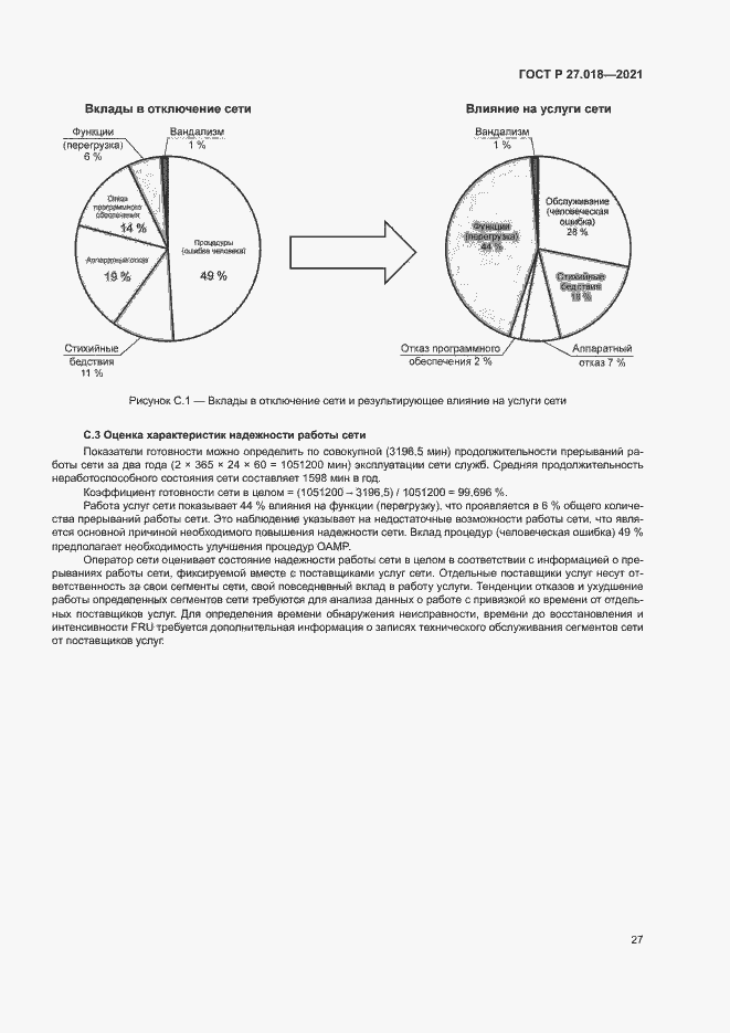 Страница 31 ГОСТ Р 27.018-2021