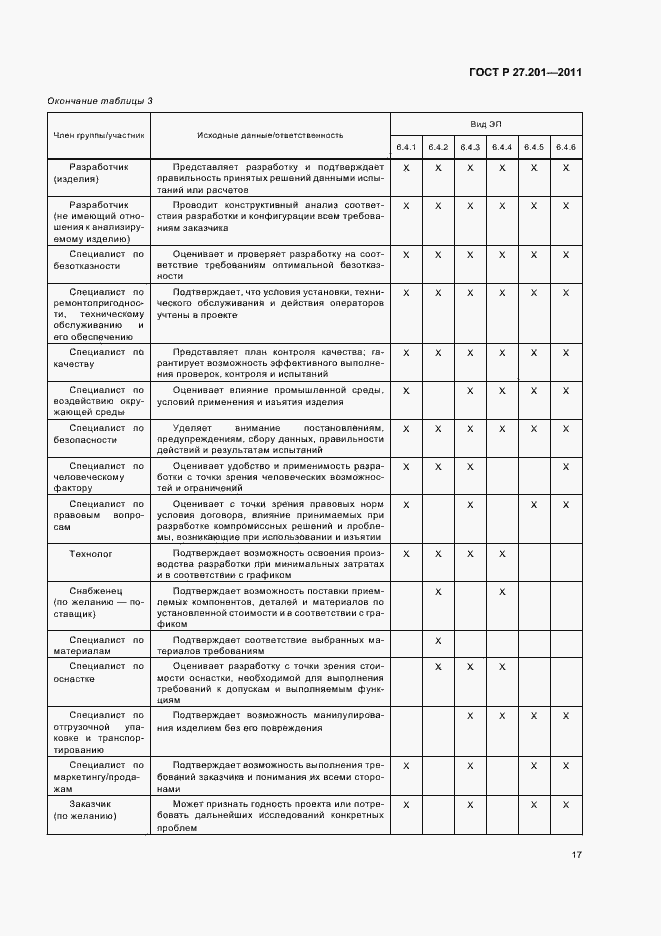 Страница 21 ГОСТ Р 27.201-2011