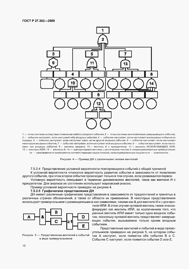 Страница 16 ГОСТ Р 27.302-2009