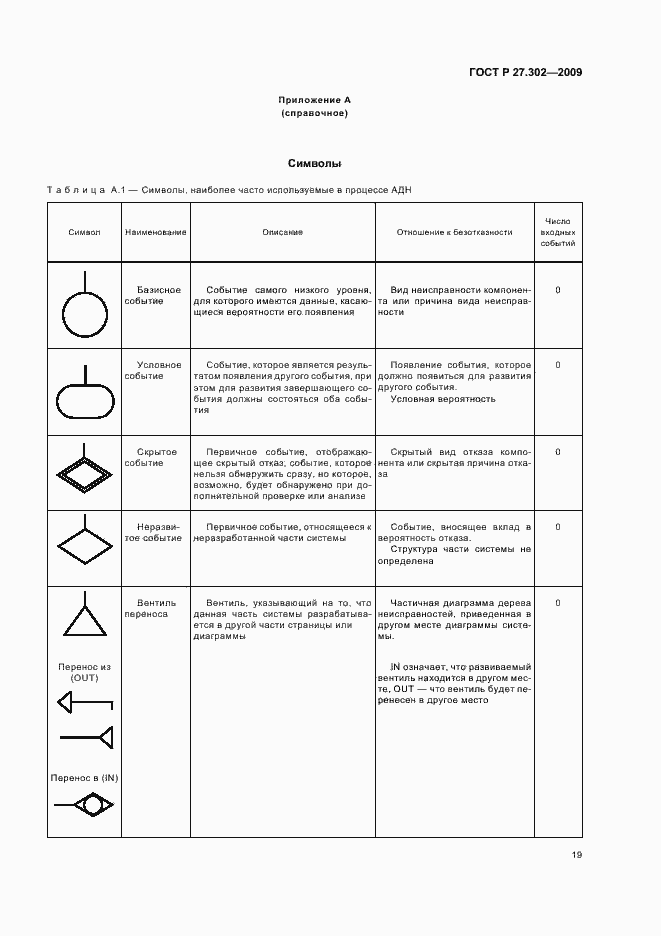 Страница 23 ГОСТ Р 27.302-2009