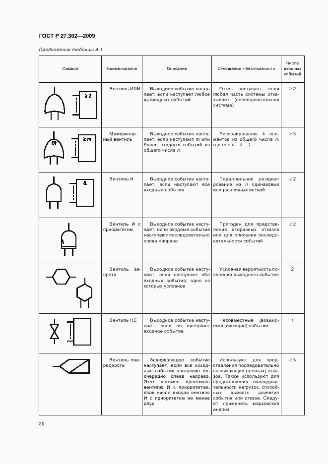 Страница 24 ГОСТ Р 27.302-2009