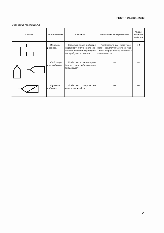 Страница 25 ГОСТ Р 27.302-2009