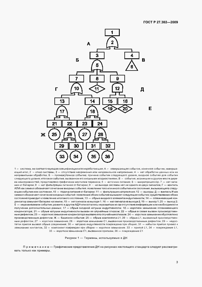 Страница 7 ГОСТ Р 27.302-2009