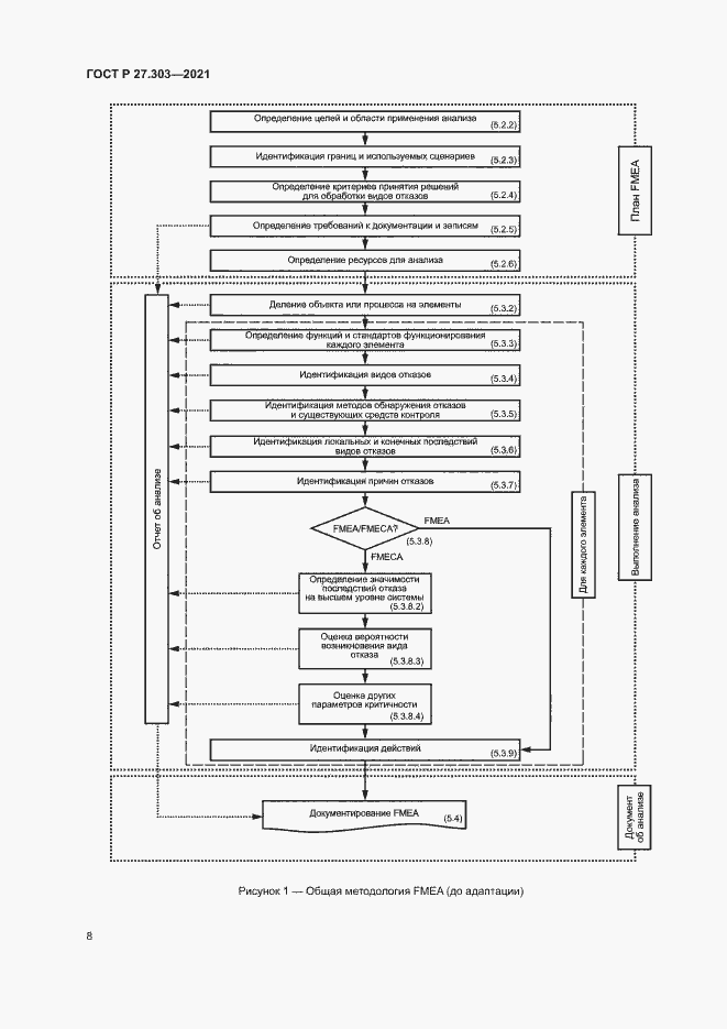 Страница 12 ГОСТ Р 27.303-2021