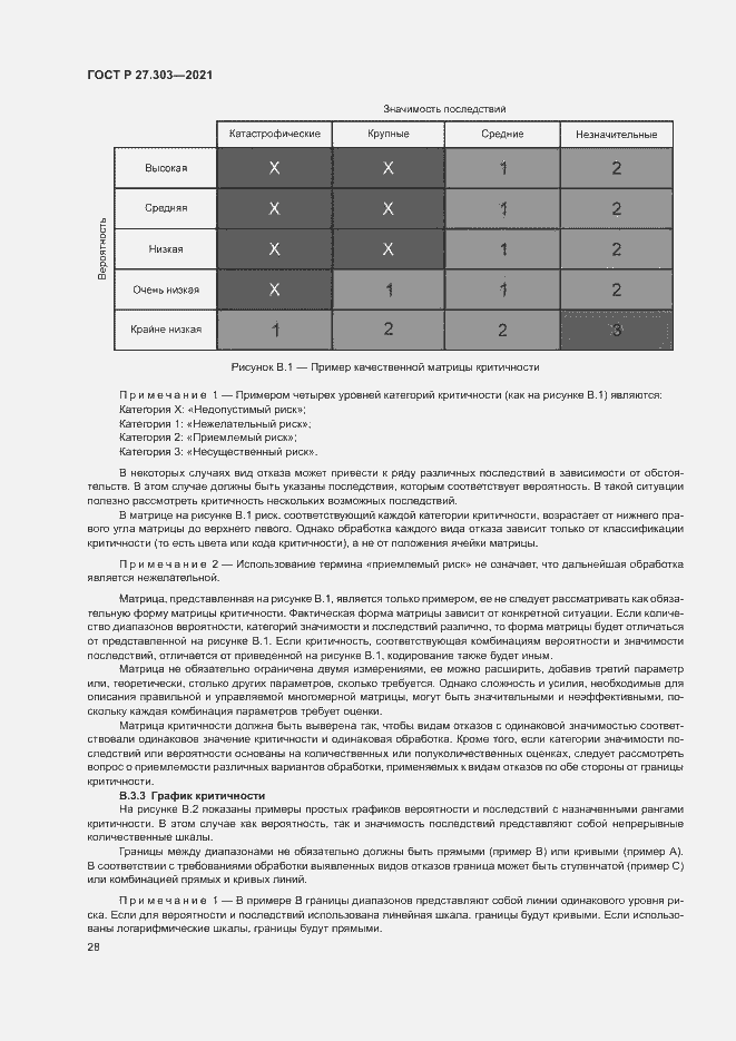 Страница 32 ГОСТ Р 27.303-2021