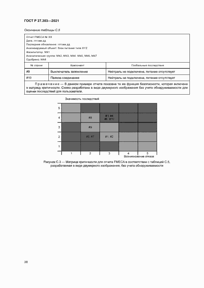 Страница 42 ГОСТ Р 27.303-2021