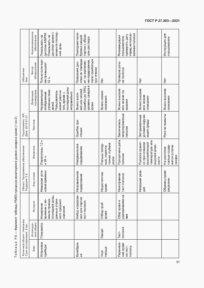 Страница 55 ГОСТ Р 27.303-2021