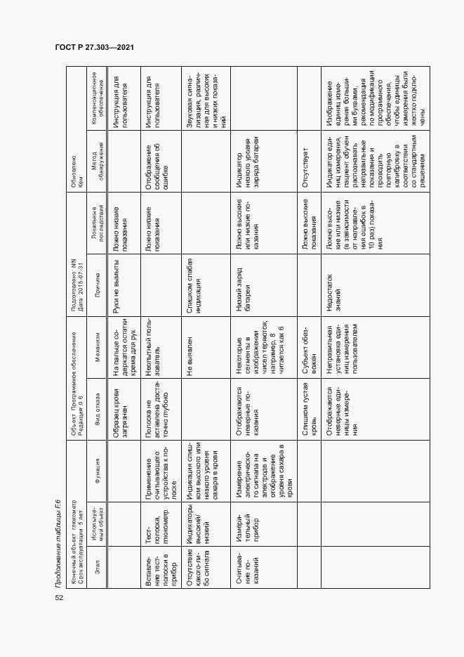 Страница 56 ГОСТ Р 27.303-2021