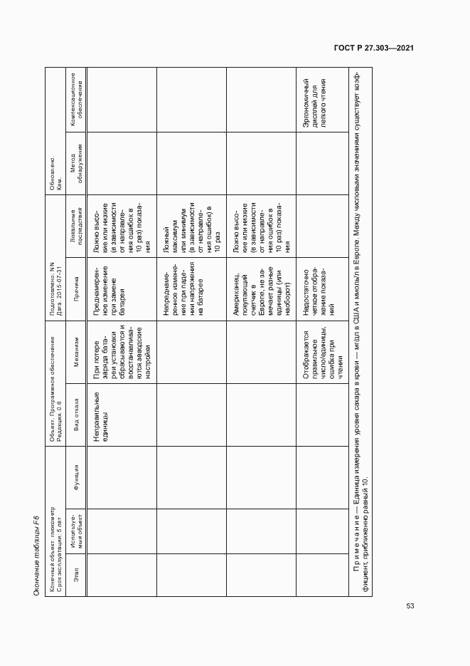 Страница 57 ГОСТ Р 27.303-2021