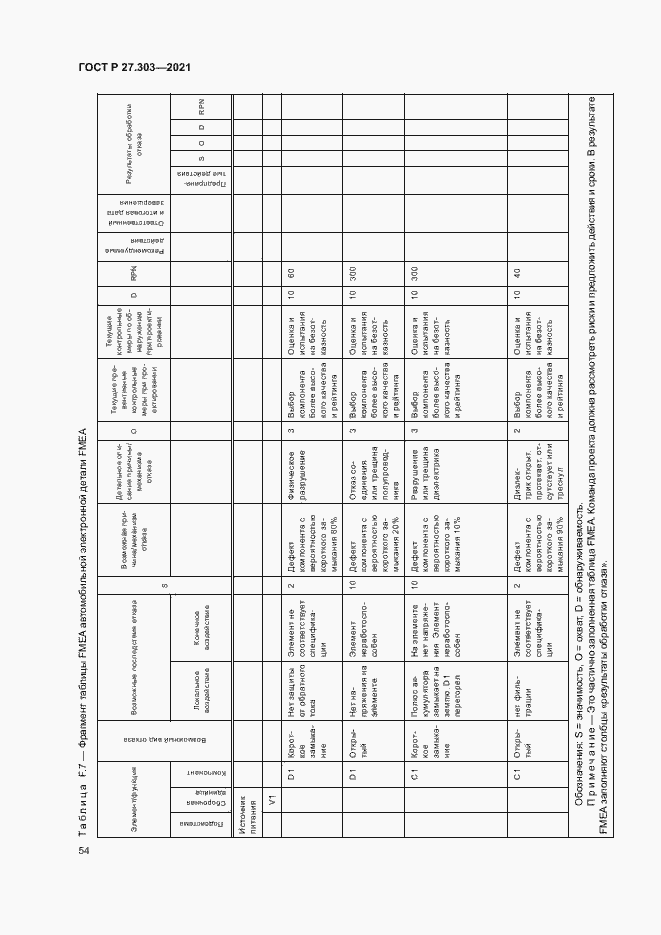 Страница 58 ГОСТ Р 27.303-2021