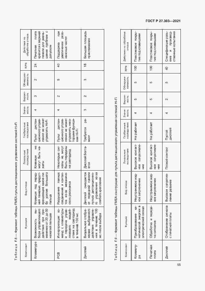 Страница 59 ГОСТ Р 27.303-2021