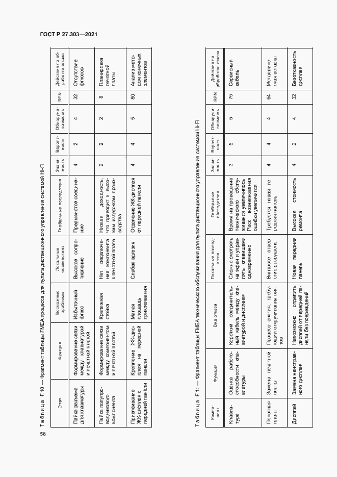 Страница 60 ГОСТ Р 27.303-2021