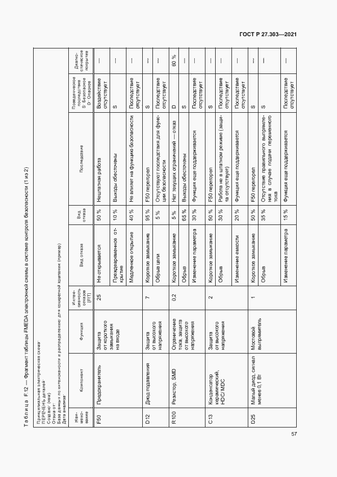 Страница 61 ГОСТ Р 27.303-2021