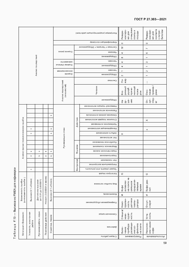 Страница 63 ГОСТ Р 27.303-2021