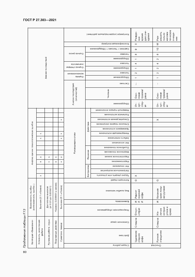 Страница 64 ГОСТ Р 27.303-2021