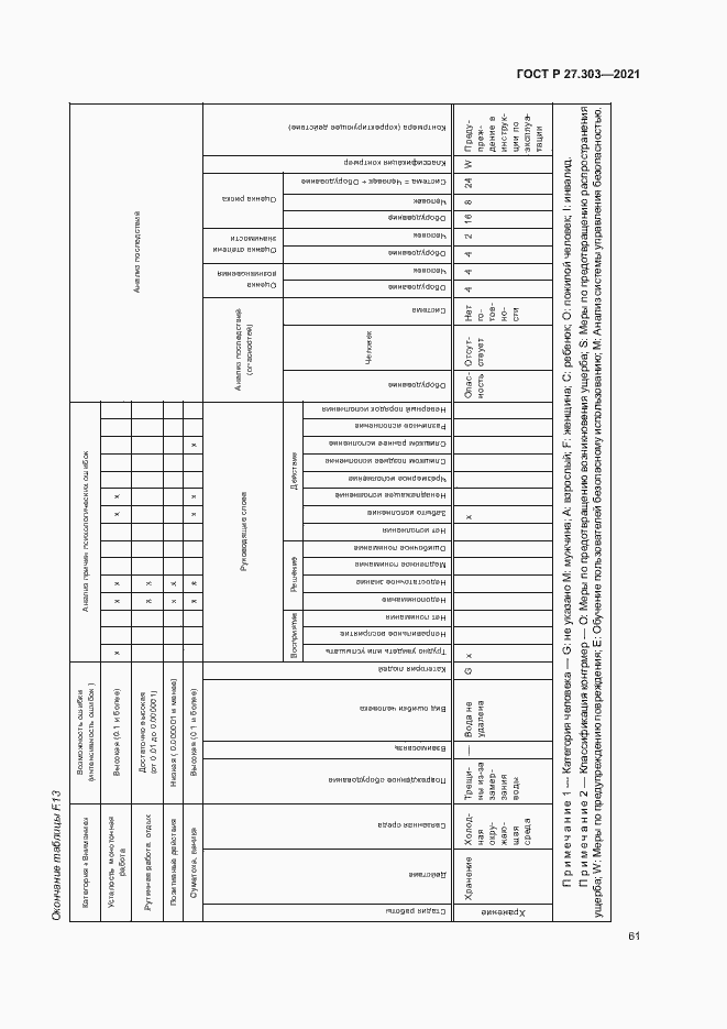 Страница 65 ГОСТ Р 27.303-2021