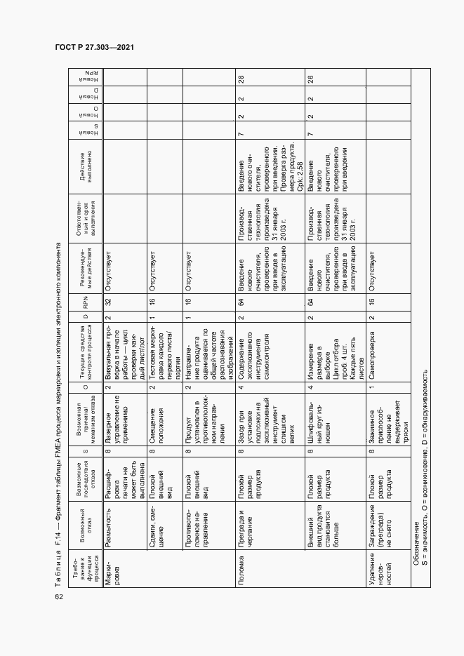 Страница 66 ГОСТ Р 27.303-2021