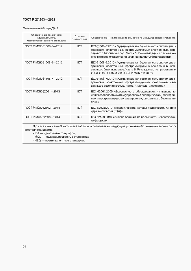 Страница 68 ГОСТ Р 27.303-2021