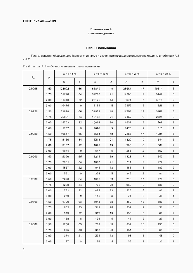 Страница 10 ГОСТ Р 27.403-2009
