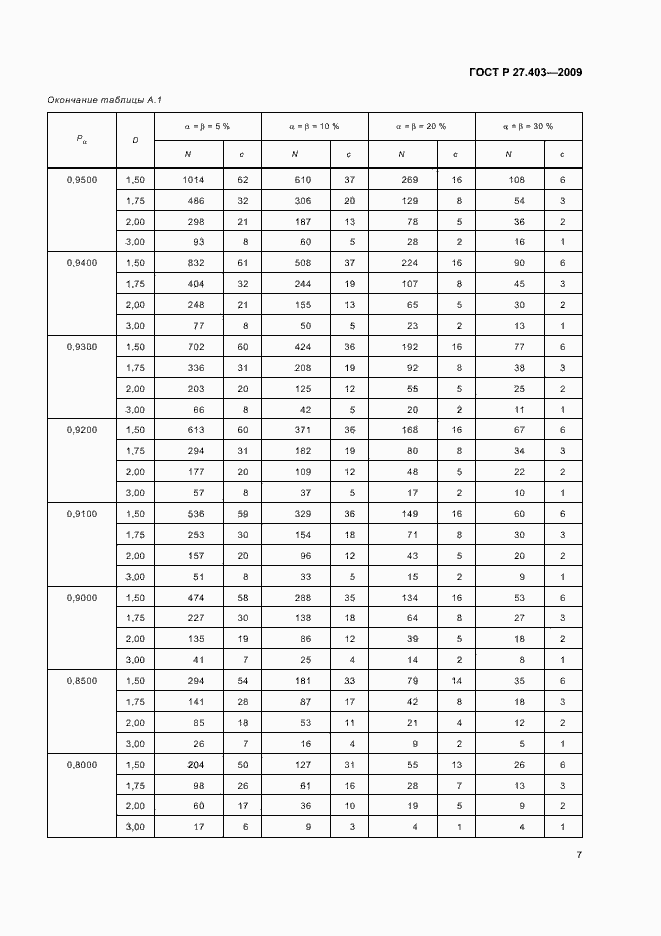 Страница 11 ГОСТ Р 27.403-2009