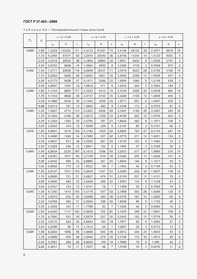 Страница 12 ГОСТ Р 27.403-2009
